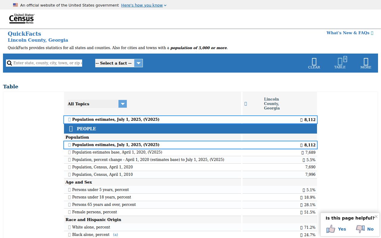 Official Census demographic facts used for Lincolnton and Lincoln County context